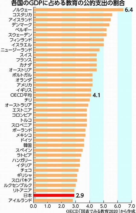 と は oecd