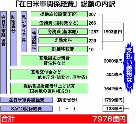 米 軍 基地 一覧 日本 米陸軍の新しい中距離ミサイル「LRHW」は射程2775km以上と判明。日本の九州が配備先の最有力候補（JSF）