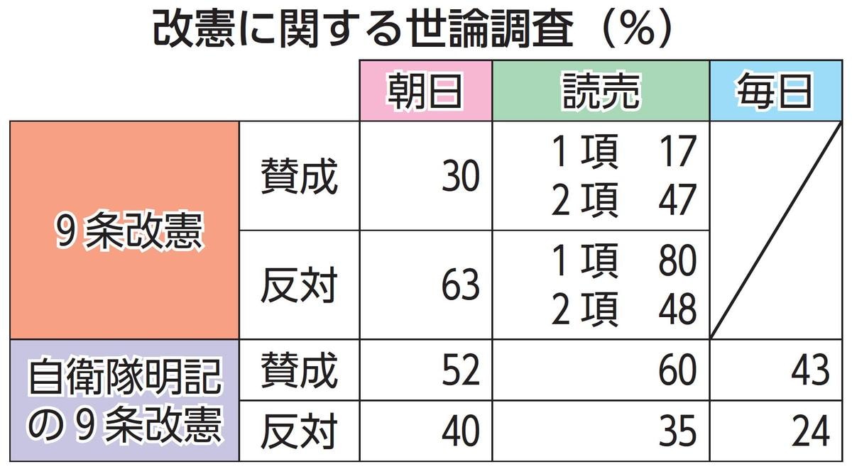 表