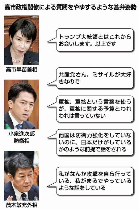 図：高市政権閣僚による質問をやゆするような答弁姿勢