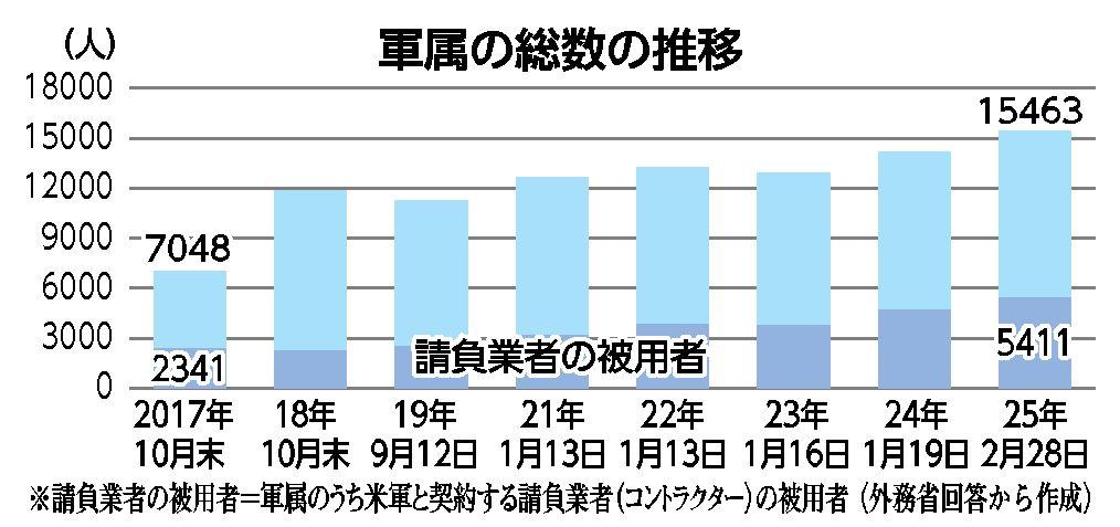 図表