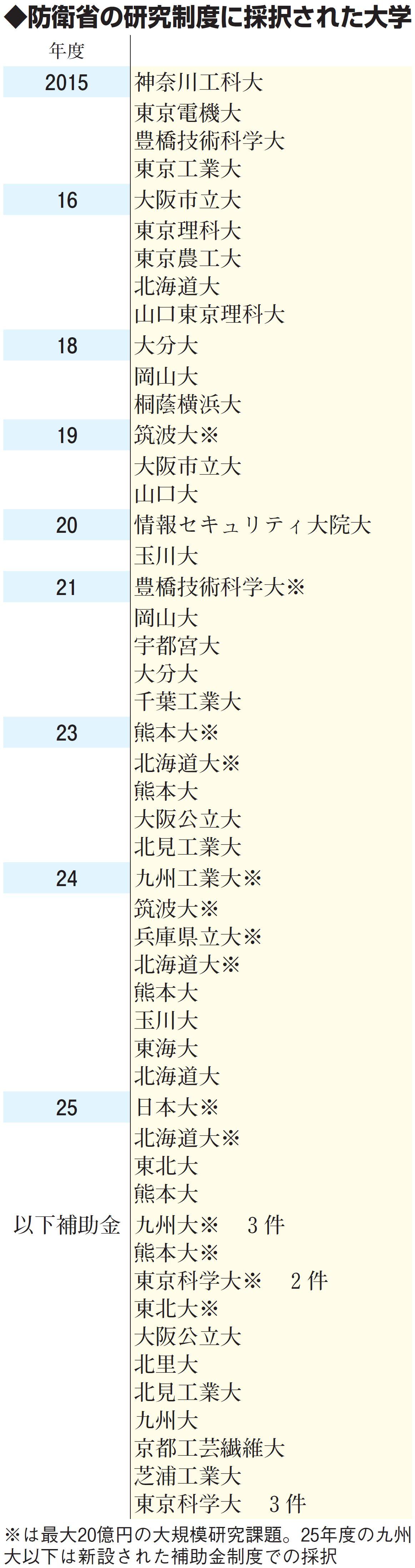 表