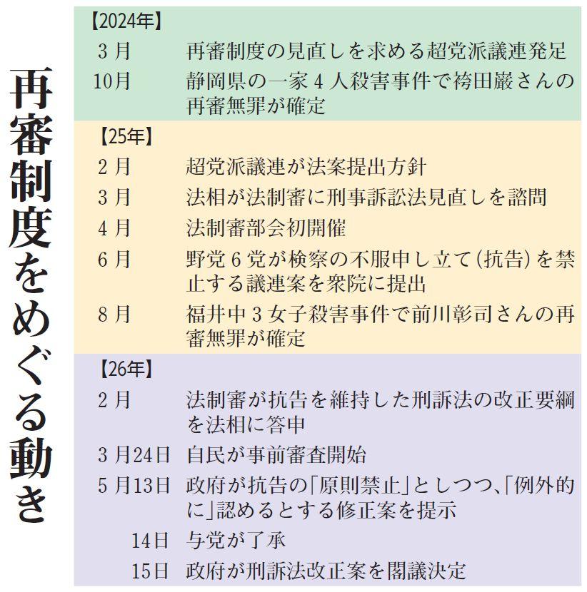 図