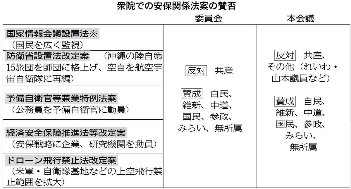表
