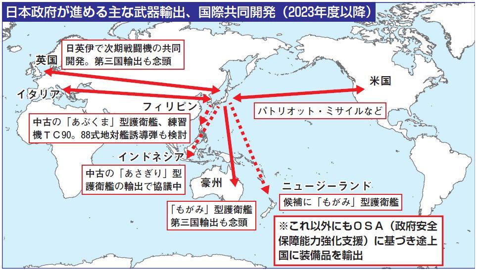 図