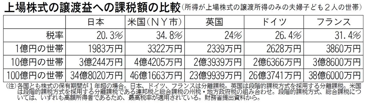 表