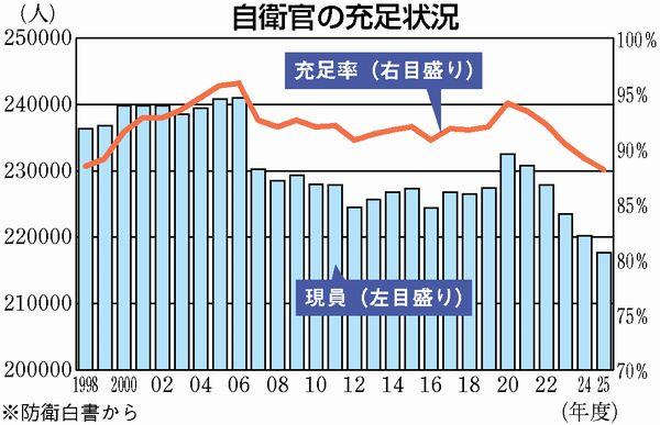 グラフ