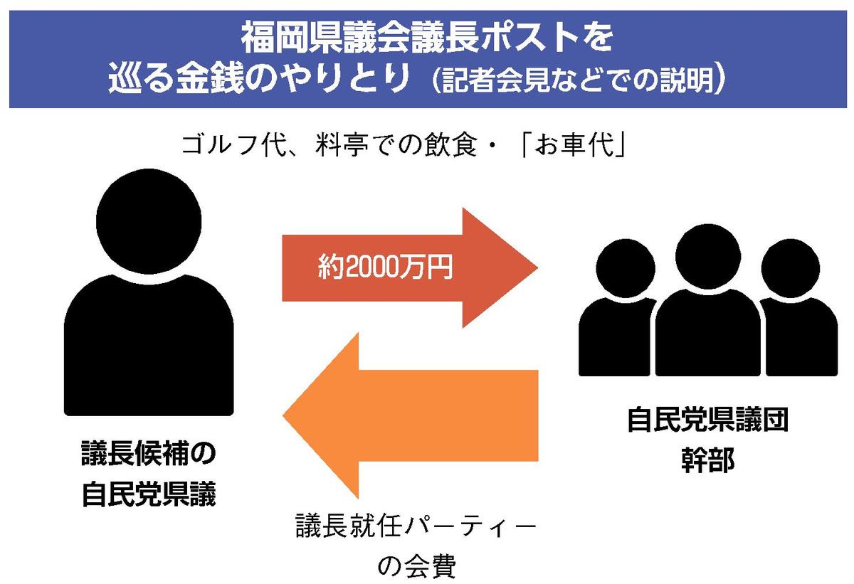 図