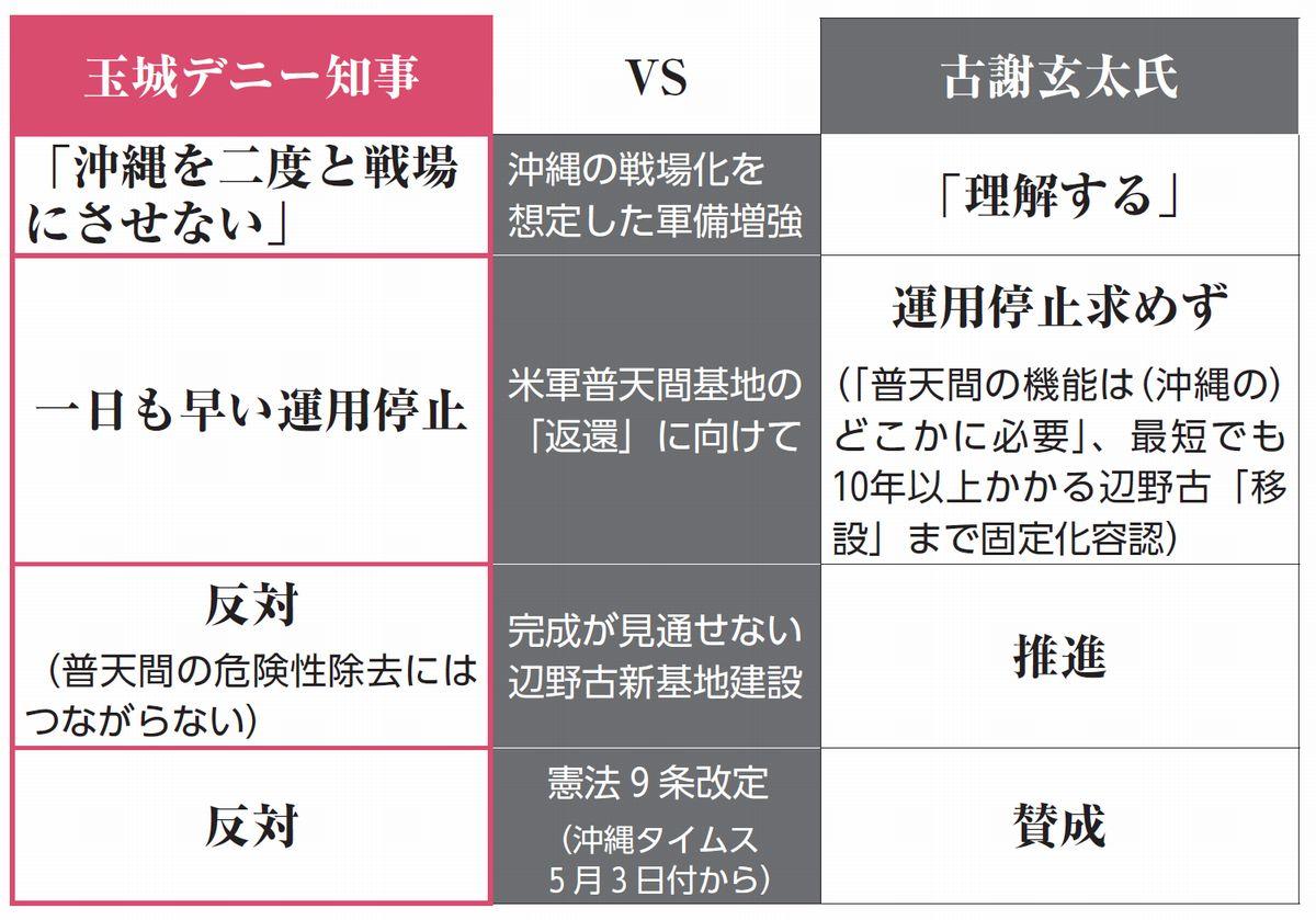 表