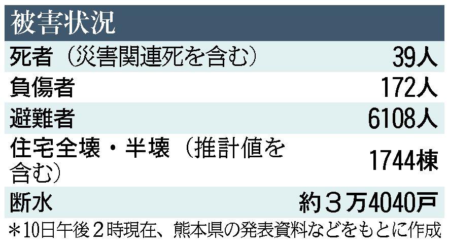 図