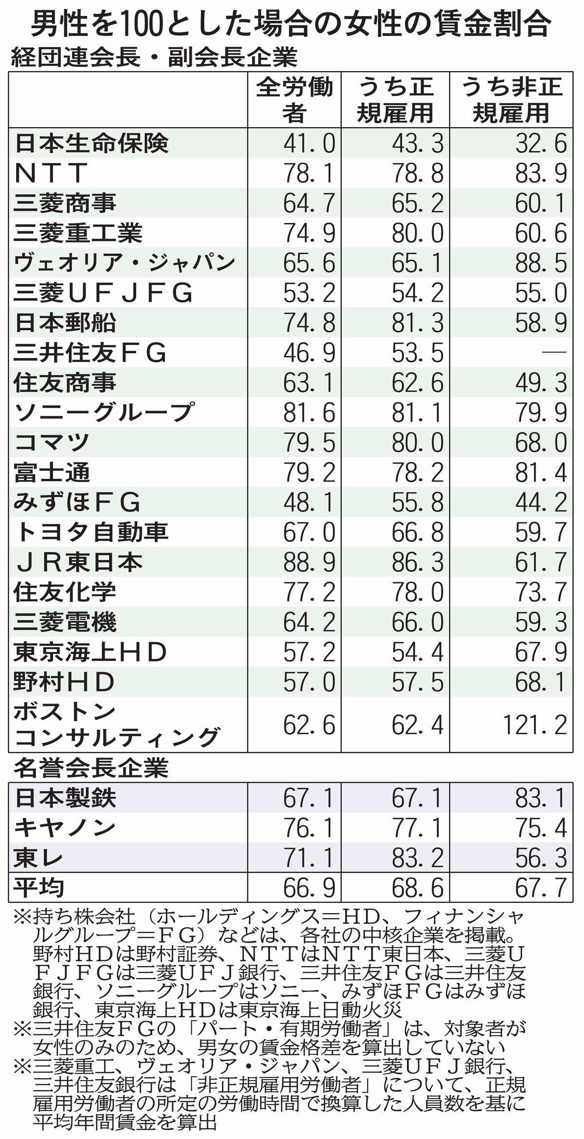 表