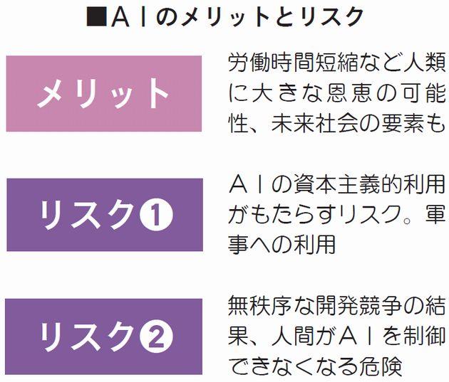 パネル