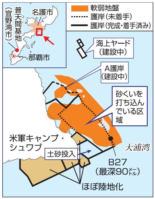 図表