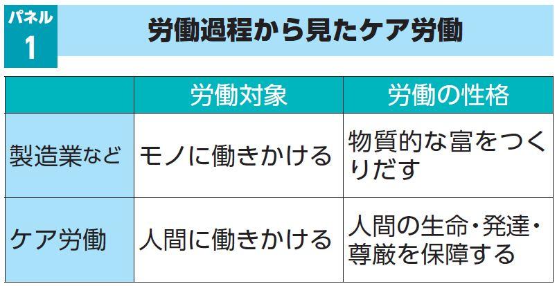 図表