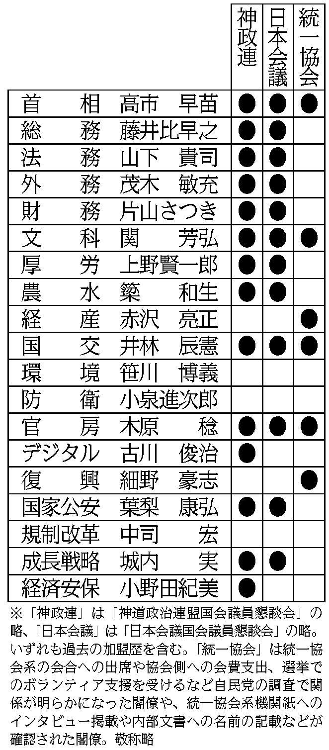 表