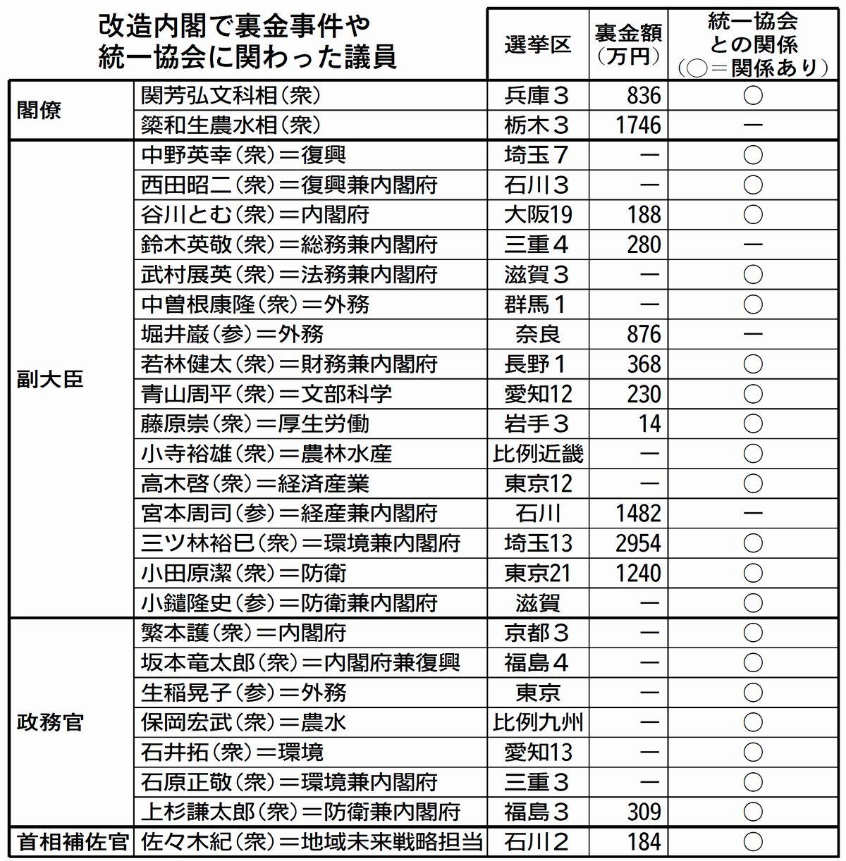 表