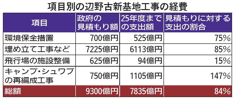 表