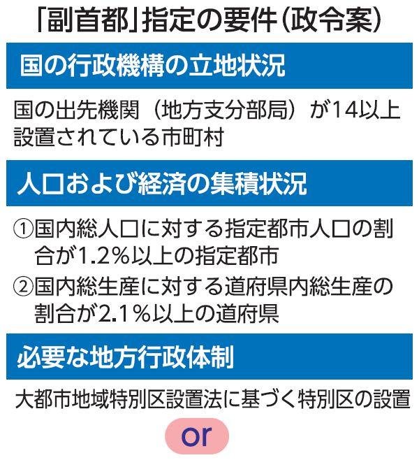 図