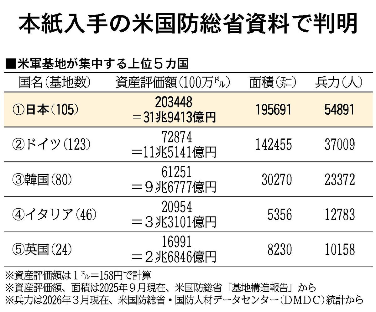 表