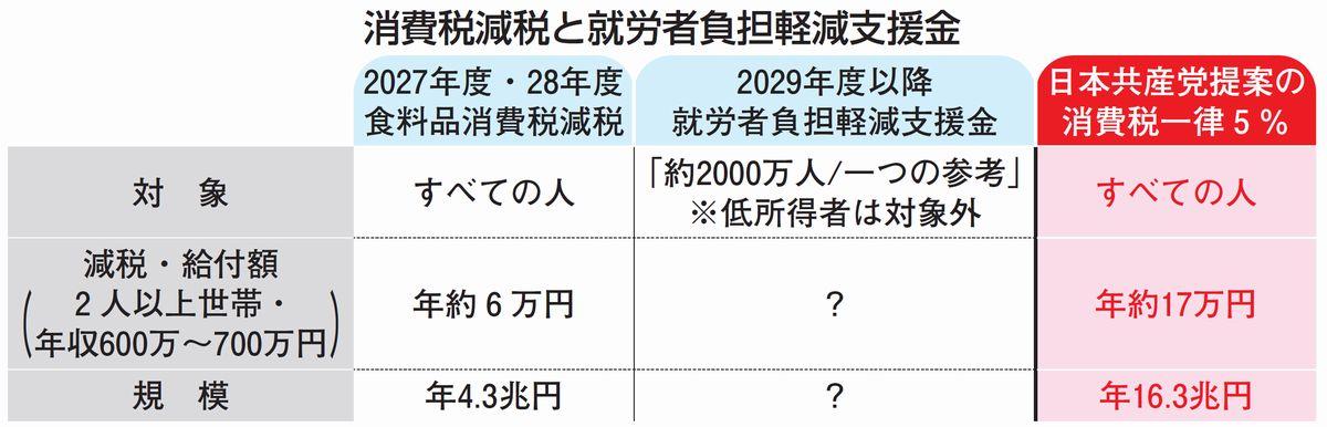 表