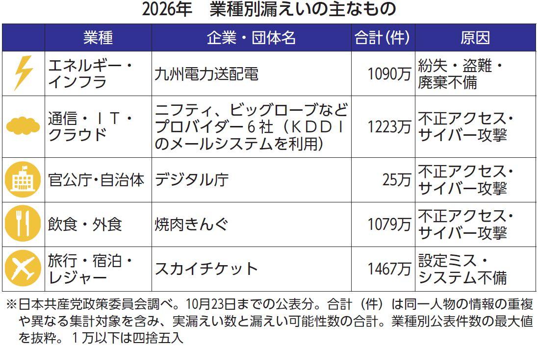 表