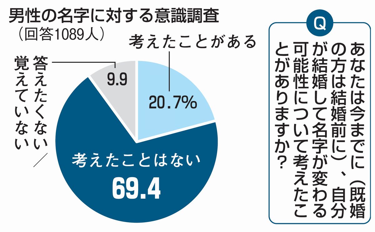 図