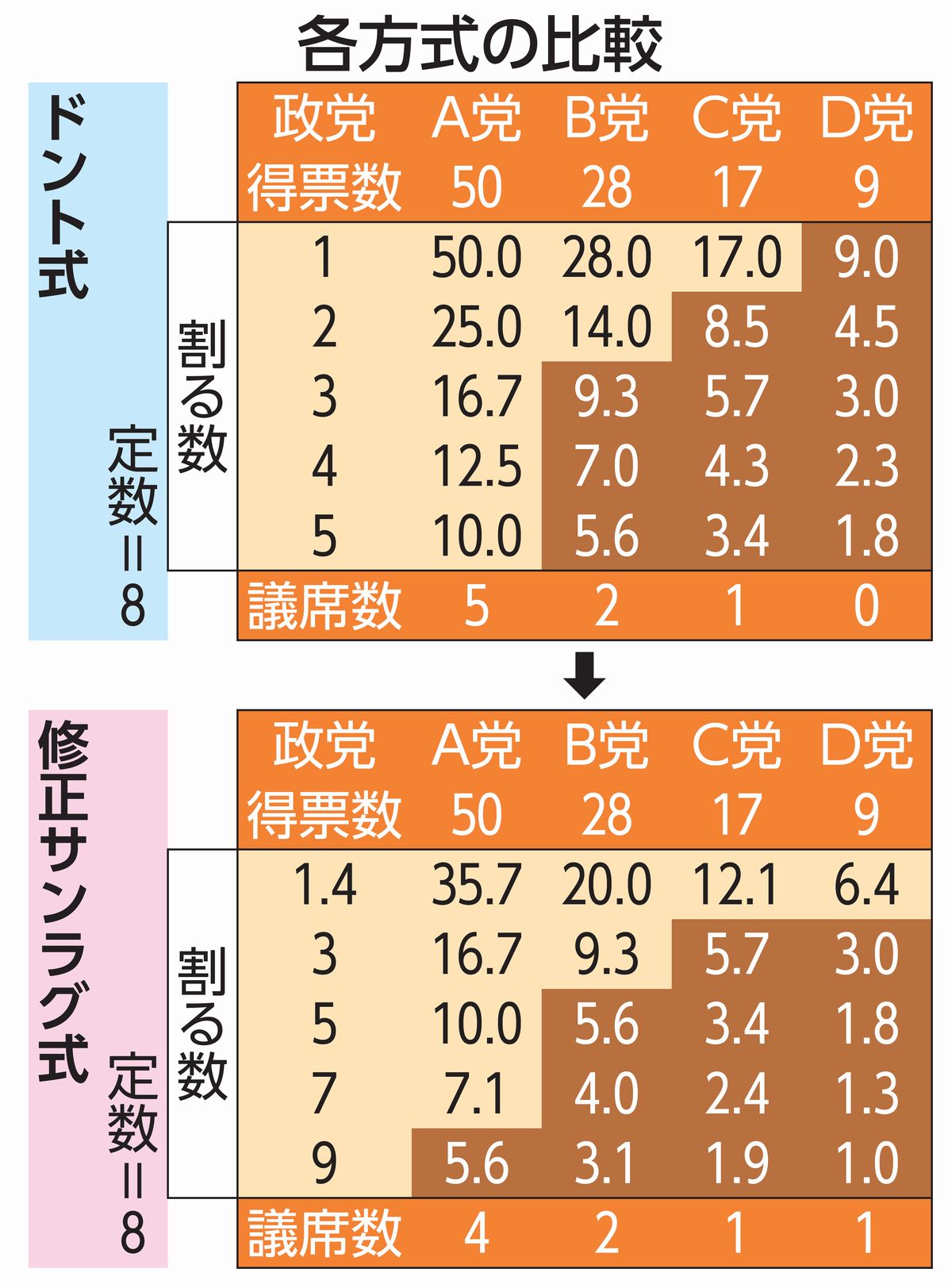 図