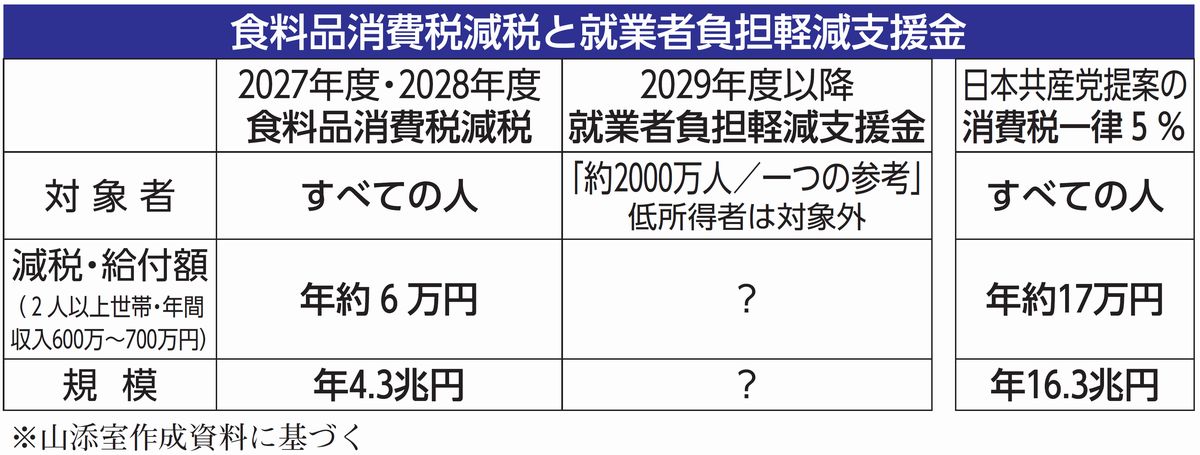 表
