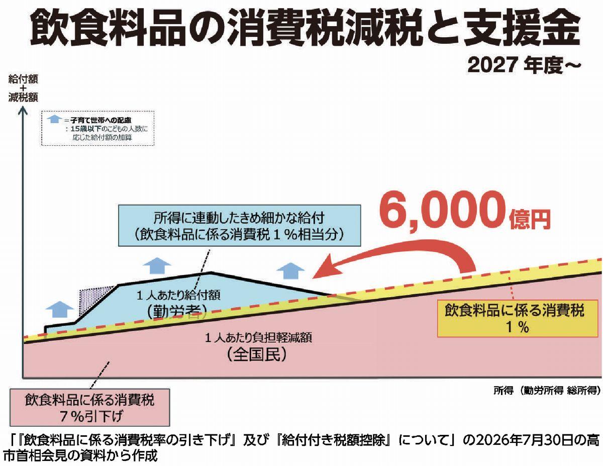 グラフ