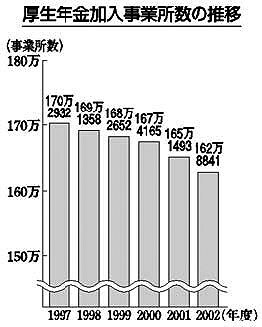 �����N���������Ə����̐���