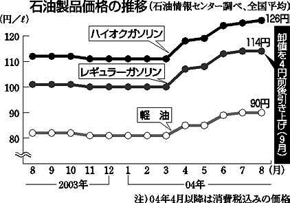 �Ζ����i���i�̐���