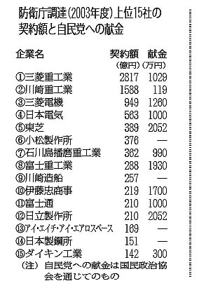 �h�q���Ƃ̌_��z�Ǝ����}�ւ̌���