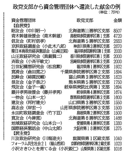 �����c�̂֊җ���������