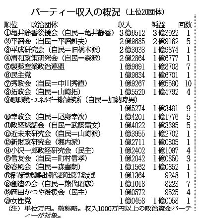 �p�[�e�B�[�����̊T��