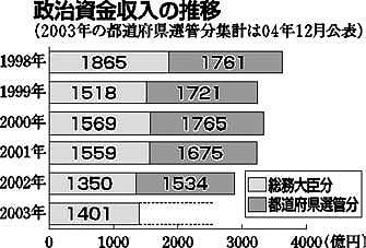 �������������̐���