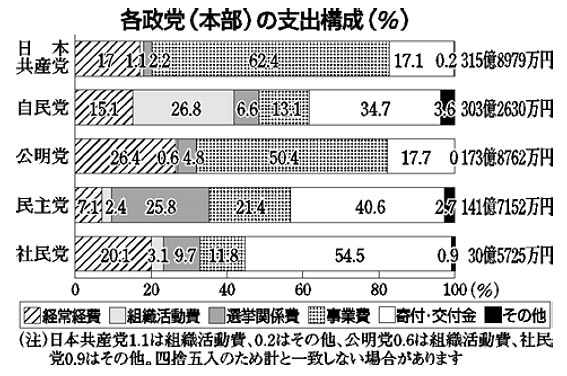 �e���}�̎x�o�\��