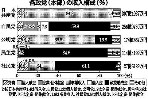 �e���}�̎����\��