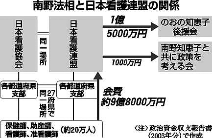 �}�F���@���Ɠ��{�Ō�A���̊֌W