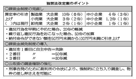 �\�F�Ƌ֖@����Ẵ|�C���g