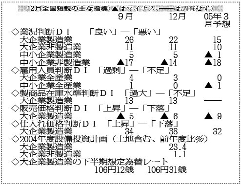 �\�F12���Z�ώw�W
