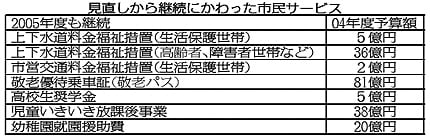 �\�F����������p���ɕς�������s�̎s���T�[�r�X