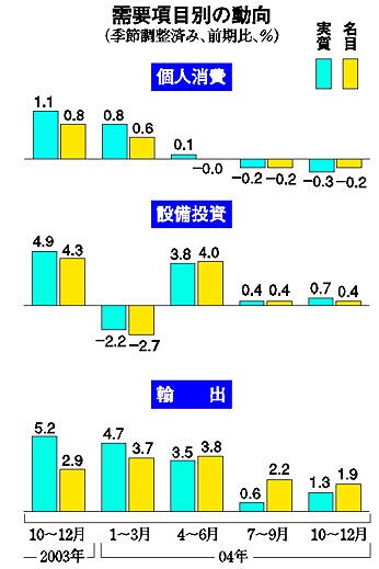 �O���t�F���v���ڕʂ̓���