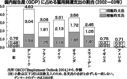 Ot:GDPɐ߂ٗp֘Axo̊