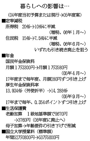 �\�F05�N�x�\�Z����炵�ɗ^����e��