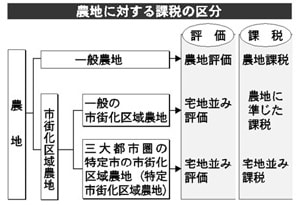 表