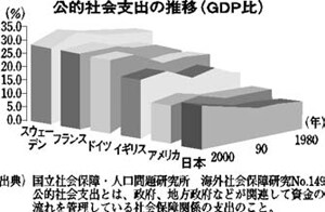グラフ