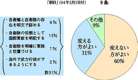 �O���t�F�������_�����i04�N5��1��