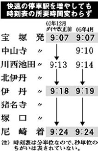 小型全国大会時刻表(2005年) 全国地下鉄 配布時刻表41枚セット 平成