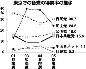 �O���t�F���[���̐���