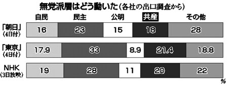 �O���t:���}�h�w�̓��[�s��